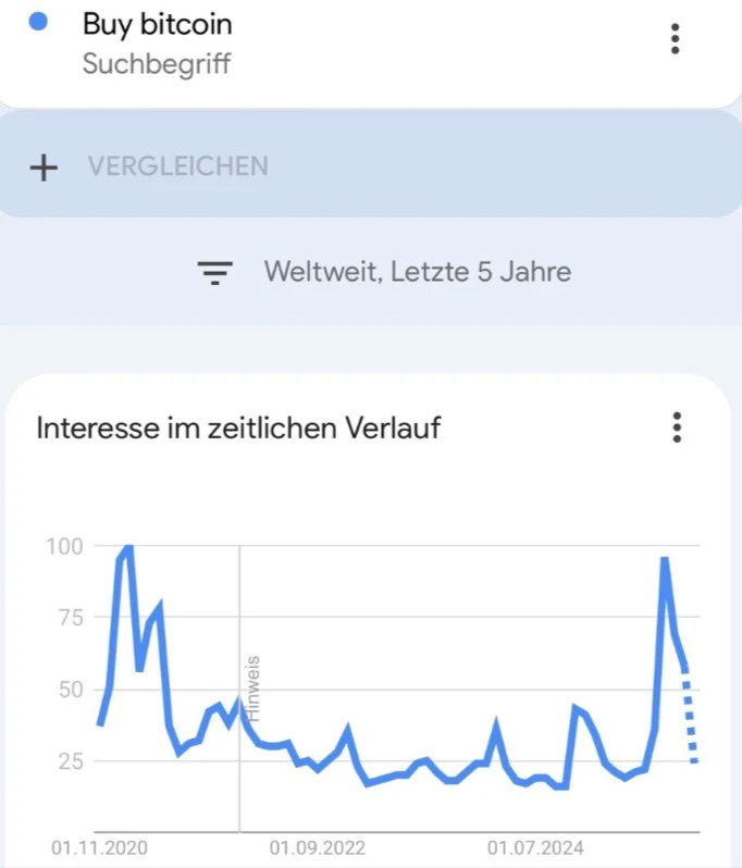 Google Trends