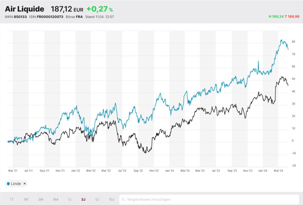 Air Liquide