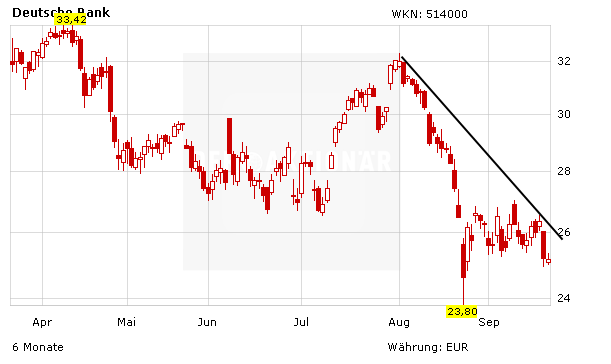 Deutsche Bank Miese Stimmung Starker Aktienkurs Der Aktionar