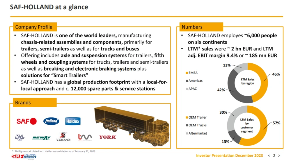 SAF-Holland im Überblick