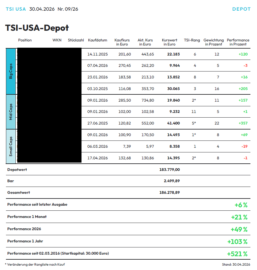 TSI-USA-Depot