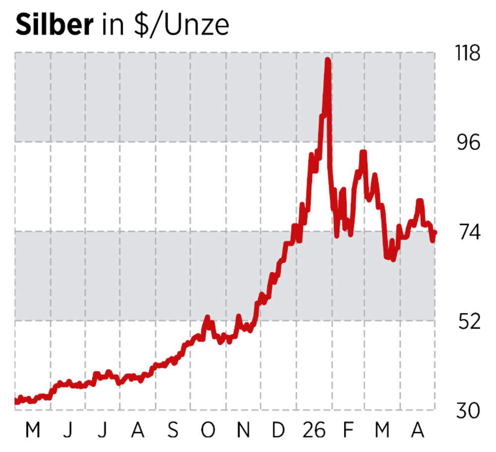 Silber_S53_02
