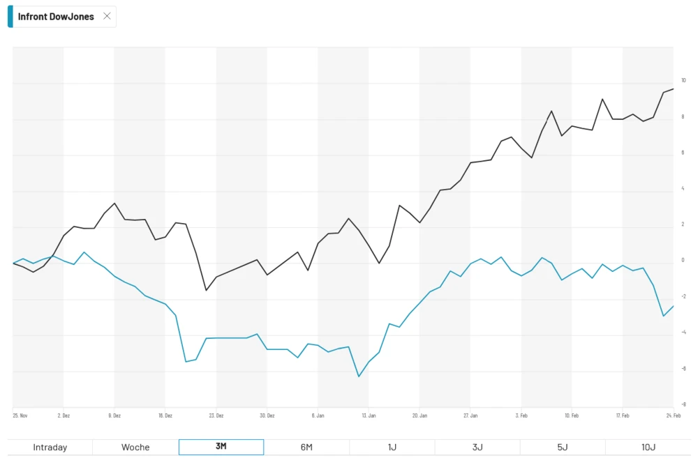 European Champions Index