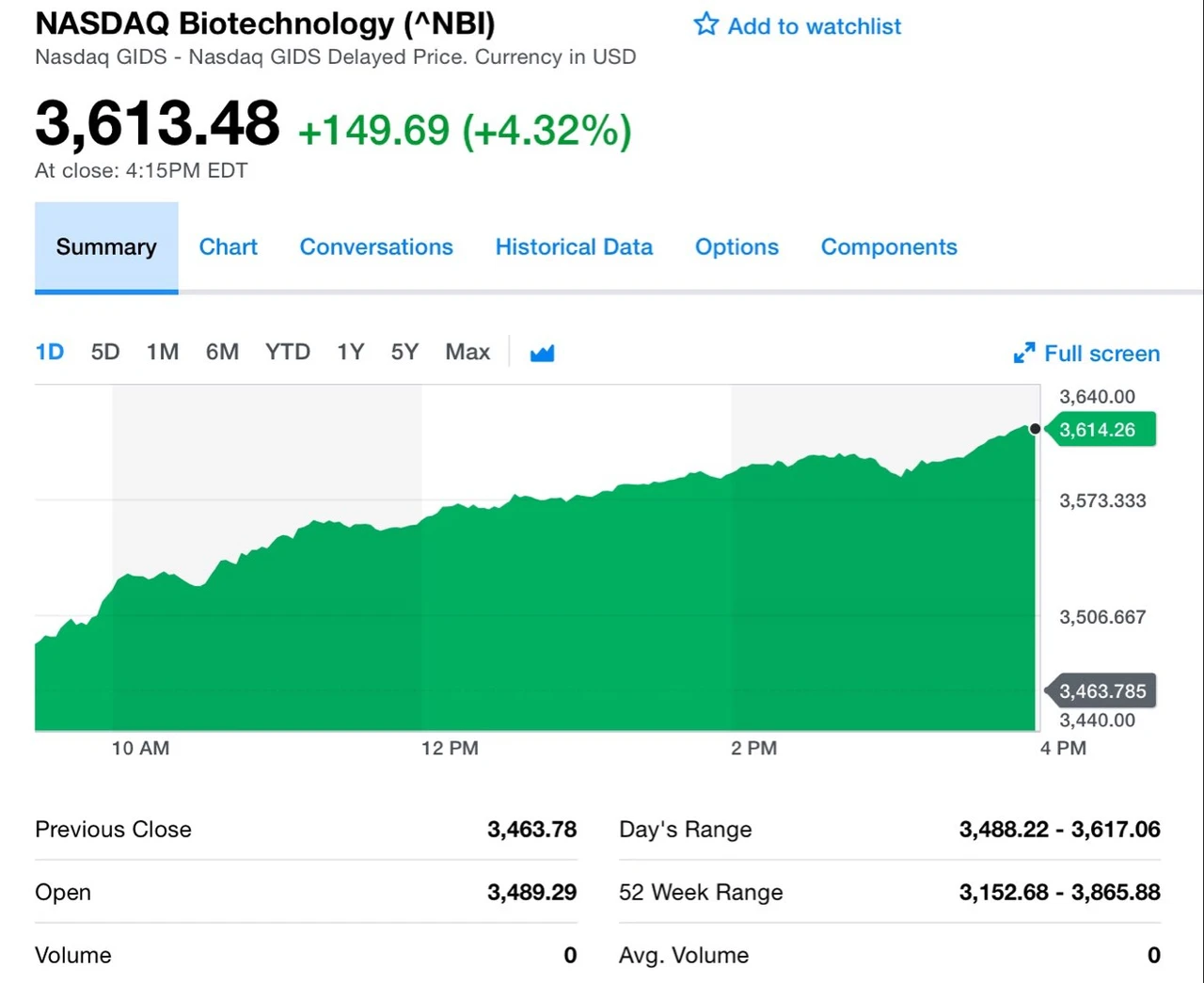 Nach knapp -12% in wenigen Tagen: NBI mit kräftigem Rebound. Top-Gewinner: CRISPR- und Fettleber-Aktien. Außerdem: BioMarin Pharmaceutical nur knapp unter 52-Wochen-Hoch, Loxo Oncology zieht vor ESMO kräftig an. Basisinvestment bleibt BB Biotech