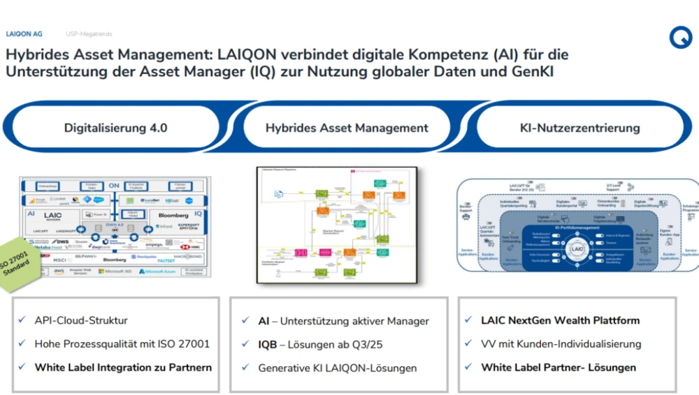 LAIQON im Überblick