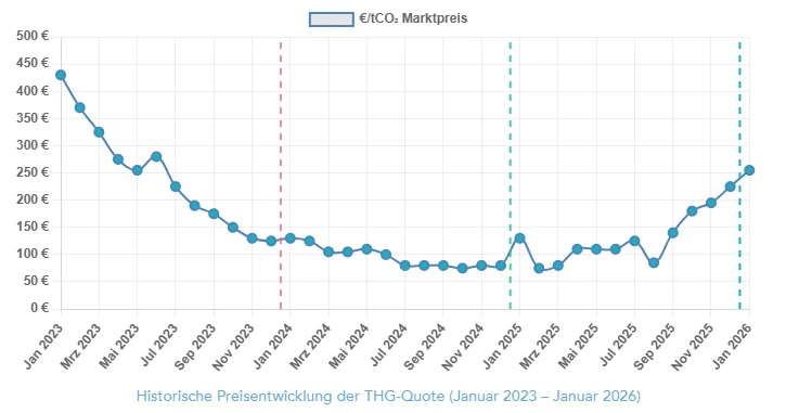 Quelle: emobility.energy