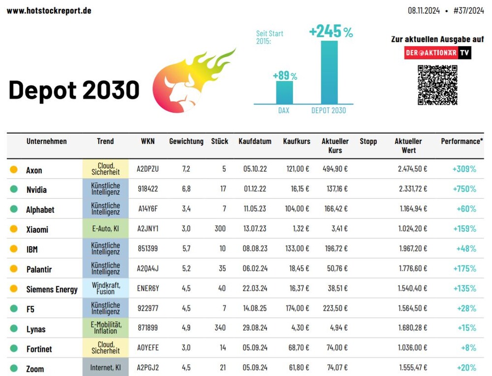 Depot 2030 November