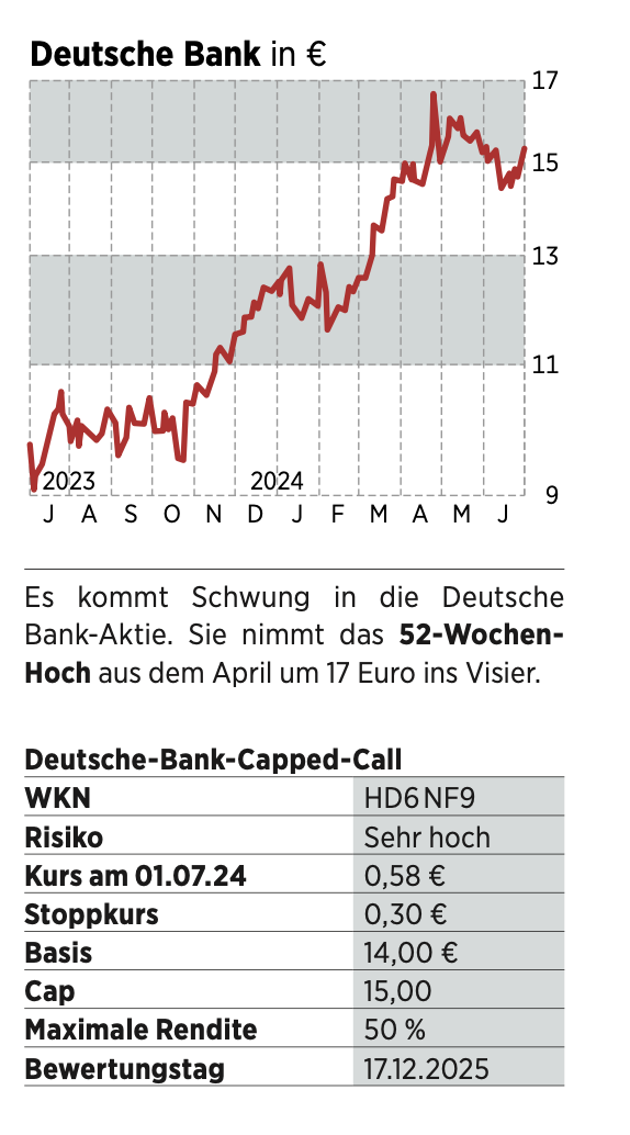 Deutsche Bank Aktie