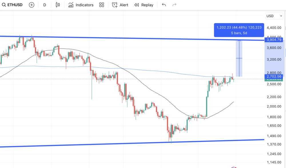 Ethereum, Kryptowährung