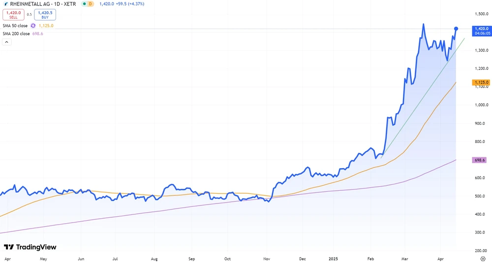 Rheinmetall-Aktie seit April 2024 (Xetra)