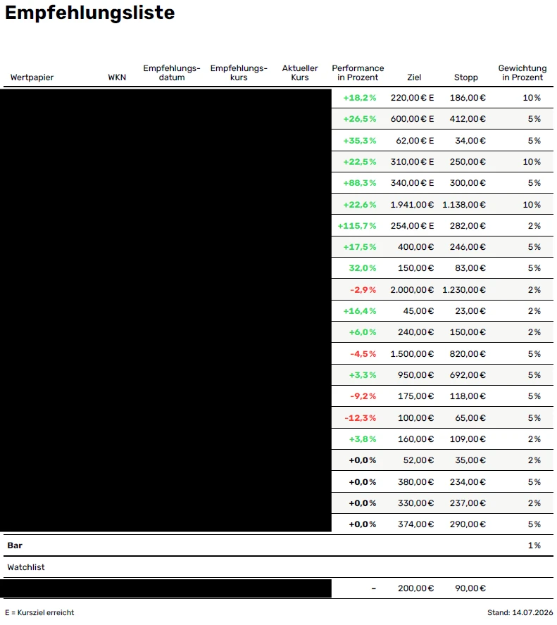 kiqreport Empfehlungsliste Stand 14.07.26