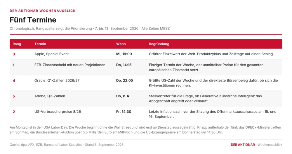 Fünf Termine 