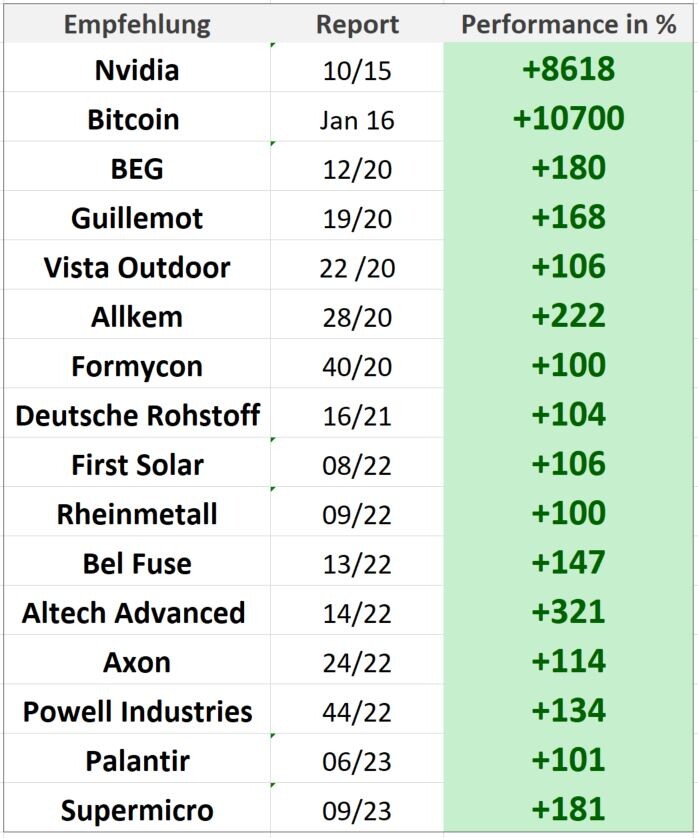 Bitcoin, Nvidia