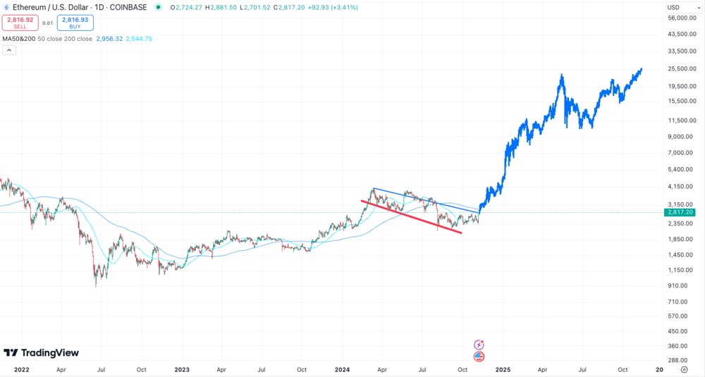 Ethereum