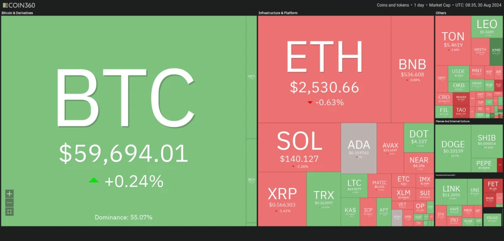 Krypto-Heatmap Coin360 (24h)