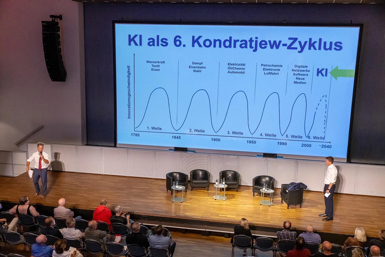 AKTIONÄRSTAG 2024