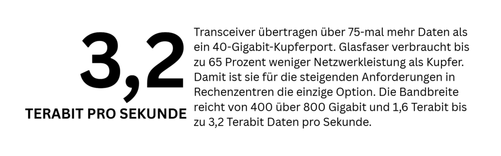 3,2 Terabit pro Sekunde 