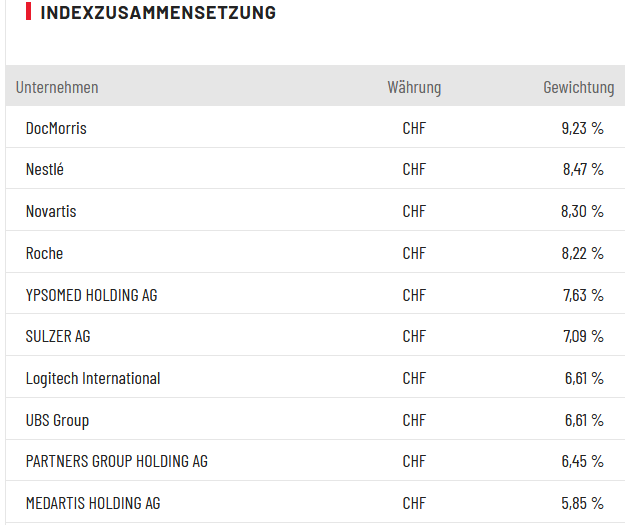 Schweiz