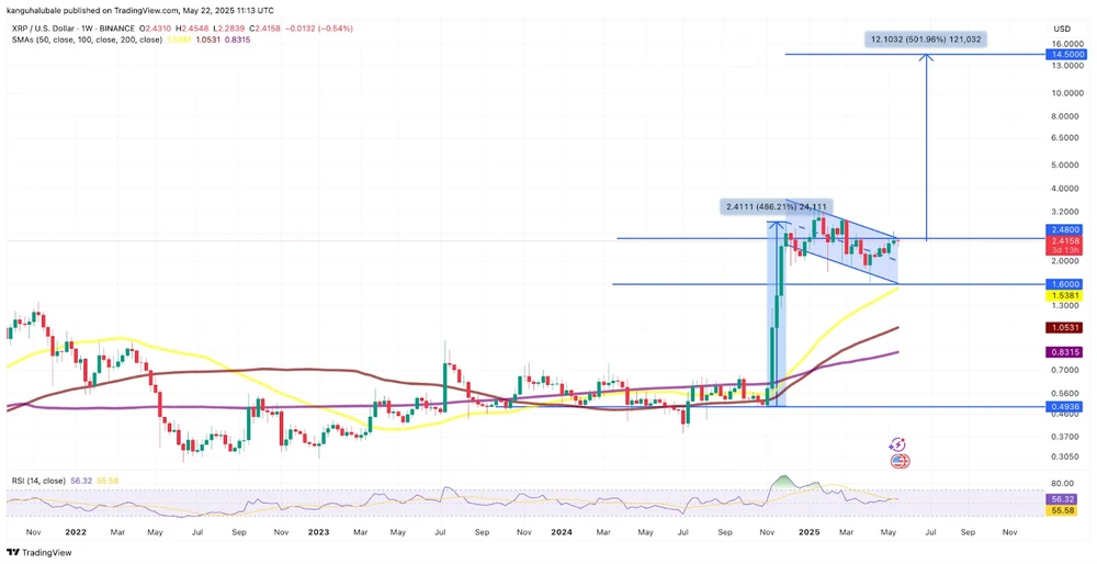 XRP-Wochenchart
