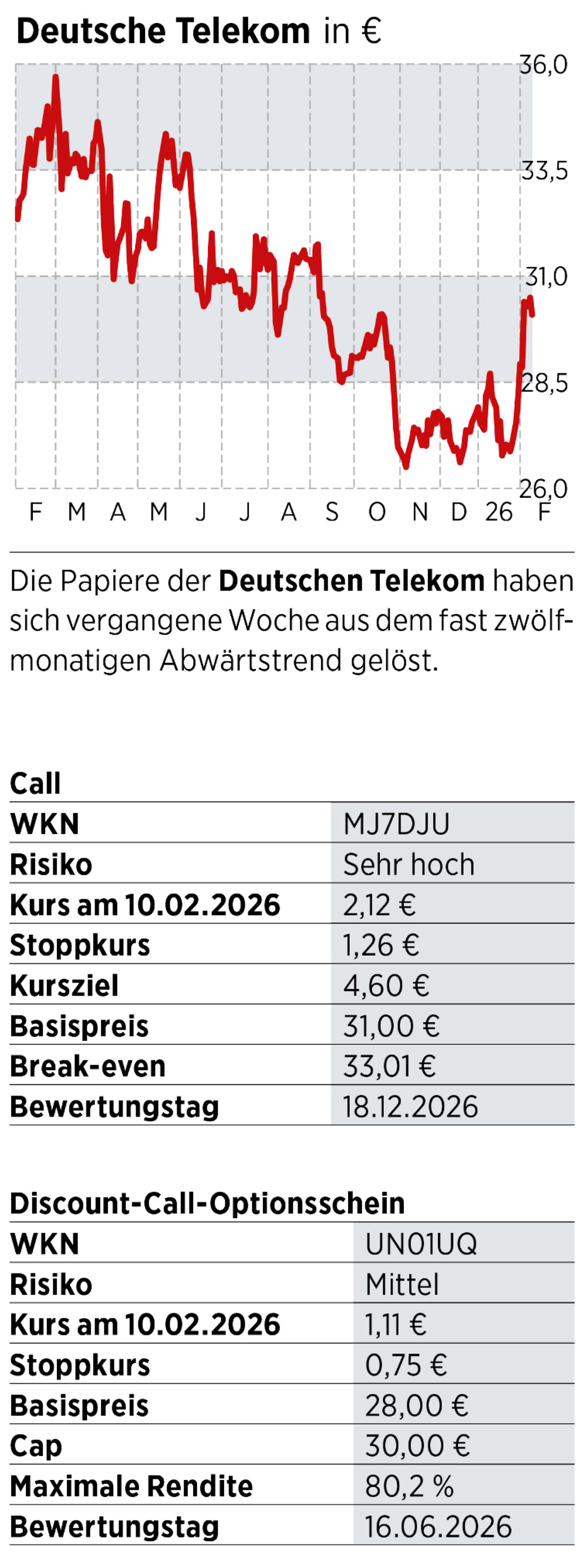 Telekom_S50_02