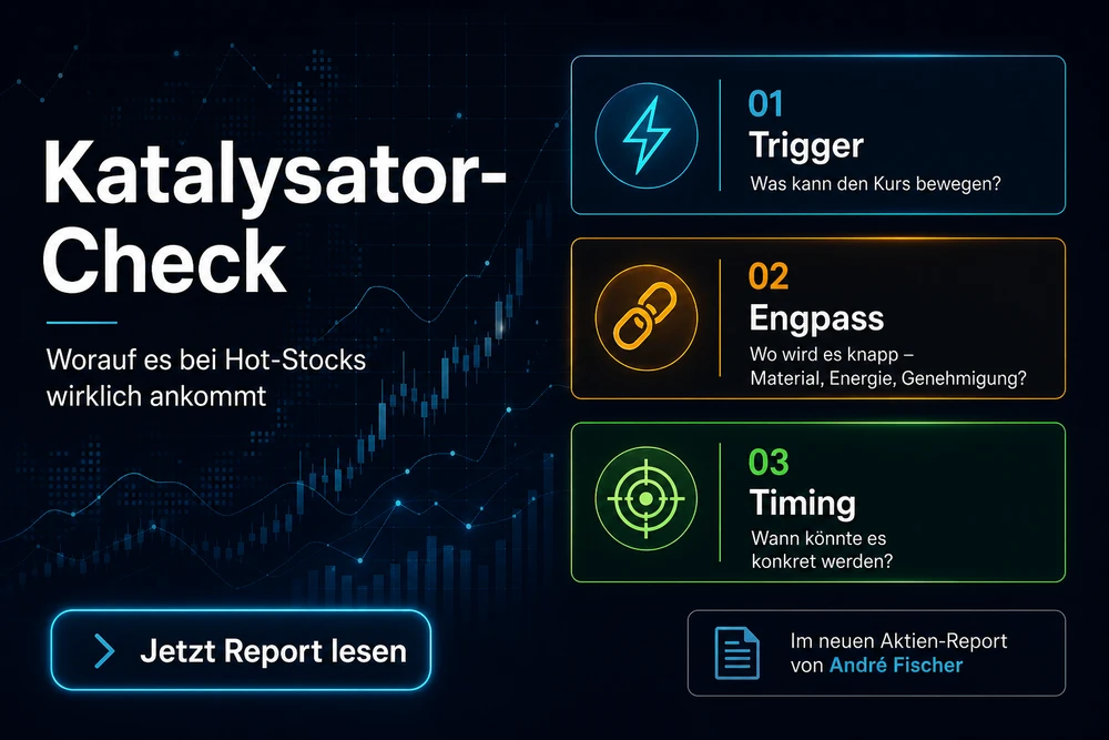 Grafik Aktien-Report