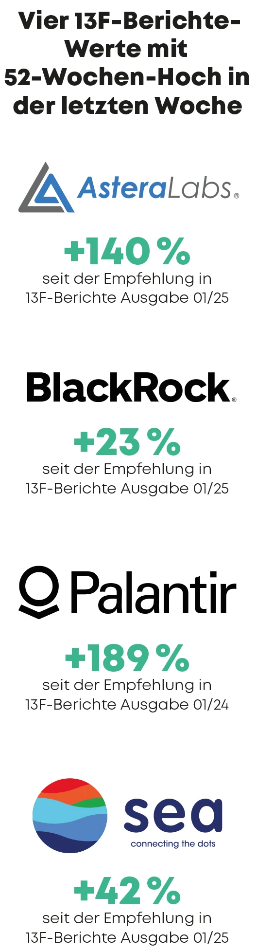 Vier 13F-Berichte-Werte mit  52-Wochen-Hoch in der letzten Woche