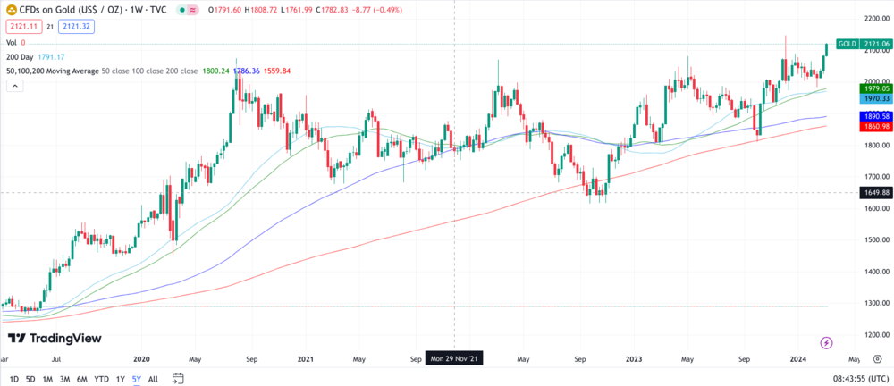 Gold 5 Jahre