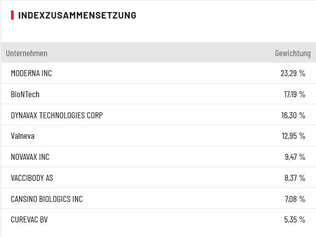 Impfstoff-Aktien-Index: BioNtech, Valneva Und Co - Wie Geht Es Weiter ...