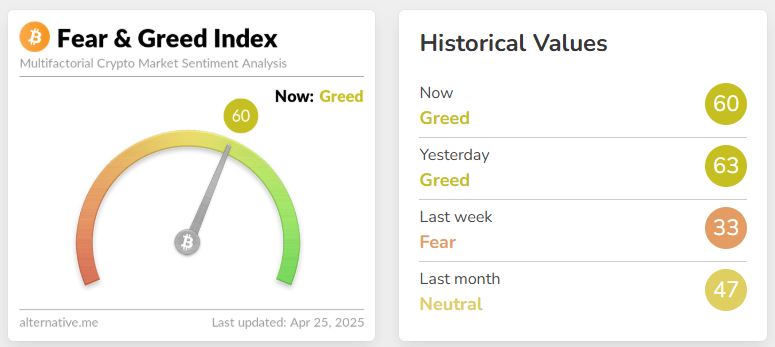 Krypto Fear & Greed Index