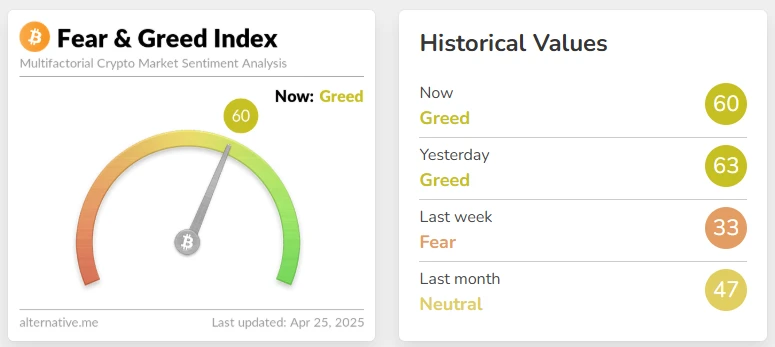 Krypto Fear & Greed Index