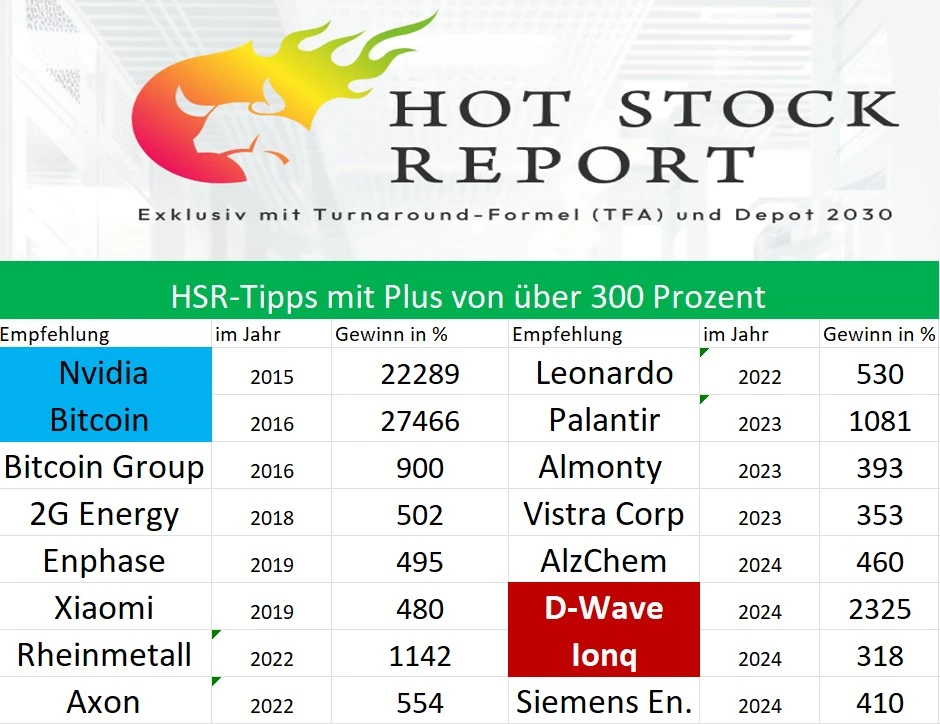 HSR Top 2025