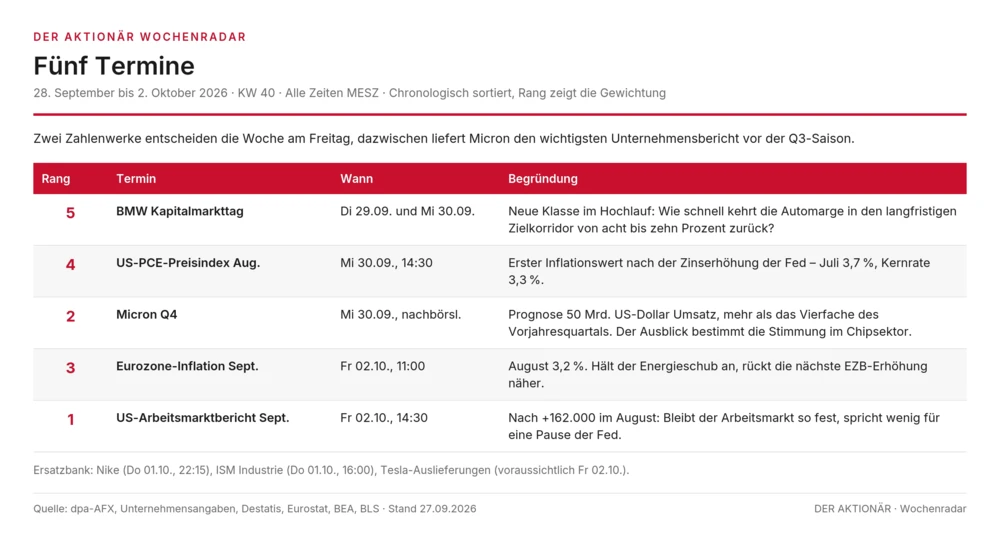 Fünf Termine