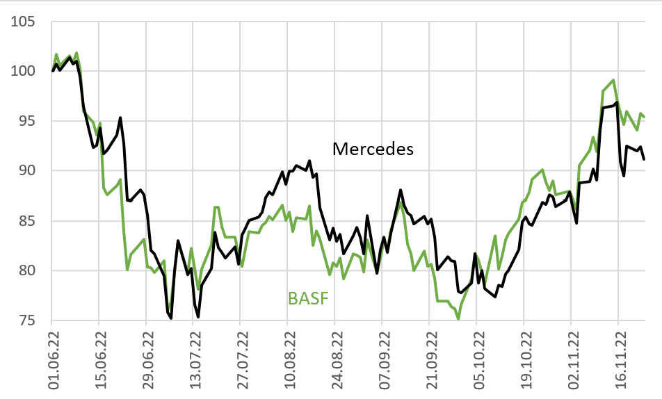 BASF vs. Mercedes Benz