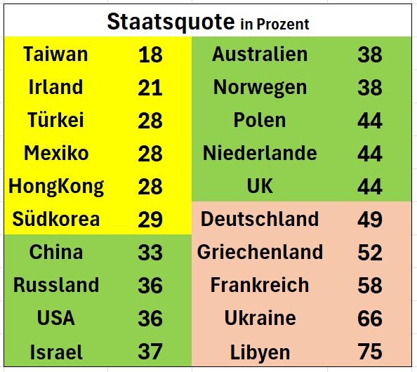 Staatsquote