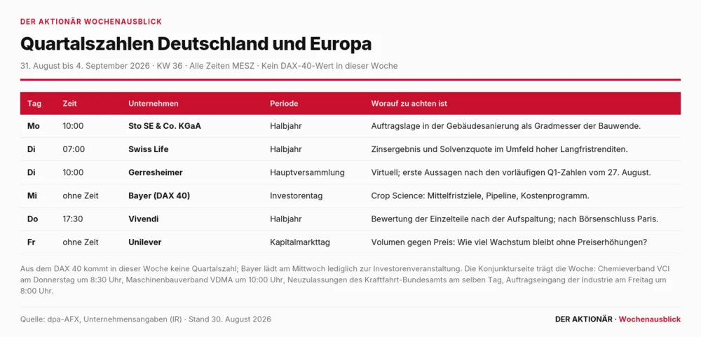 Quartalszahlen Deutschland/Europa