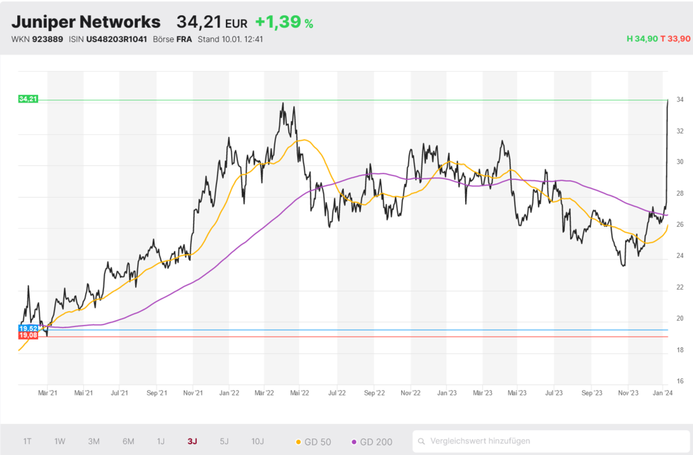 Juniper Networks