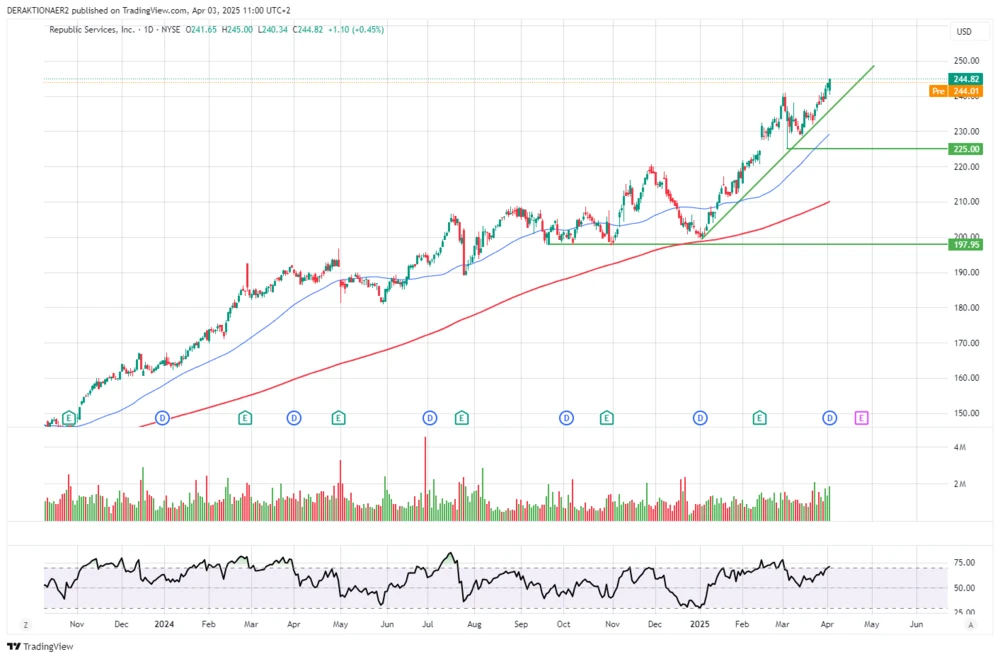 Republic Serives in USD
