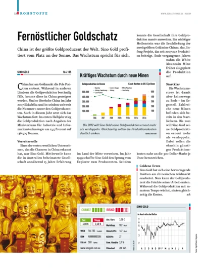 Sino Gold: fernöstlicher Goldschatz