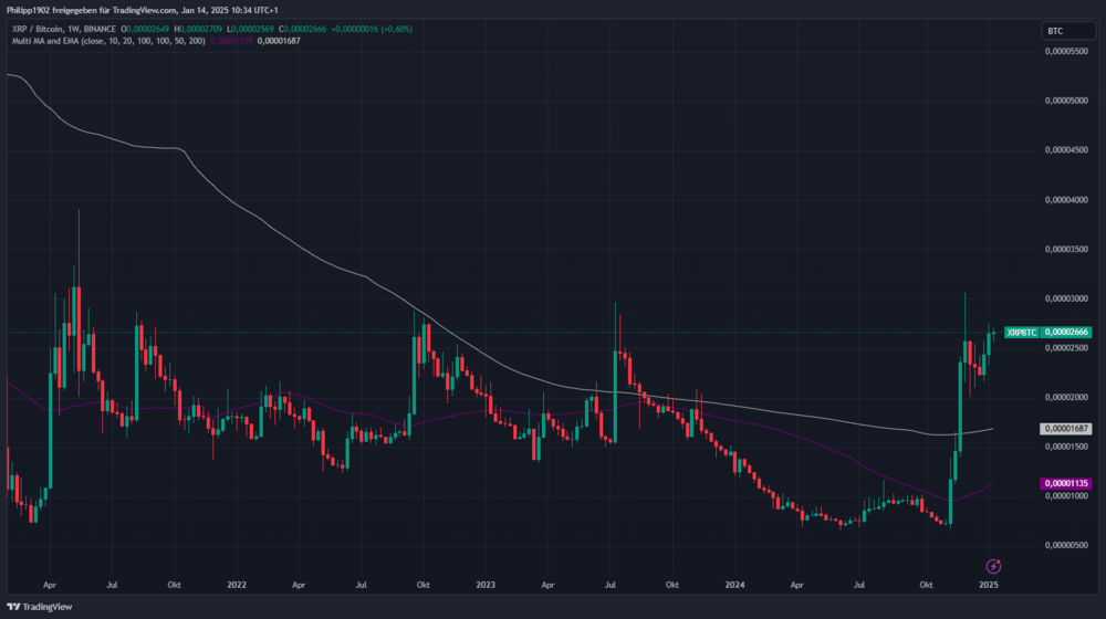 XRP/BTC price chart