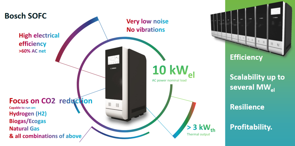 Ceres Power-Produkte sind universell einsetzbar und sollen gleichzeitig Emissionen reduzieren