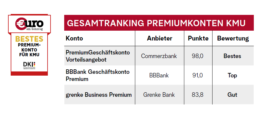 Business Konten Premium 2026