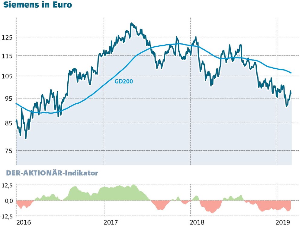 Das Sind Die Gewinner Im Dax In Diesem Jahr Der Aktionar