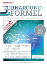 DAX: Die Rekord‑Formel schlägt alles: Jetzt 2 Neuaufnahmen im Turnaround‑Depot