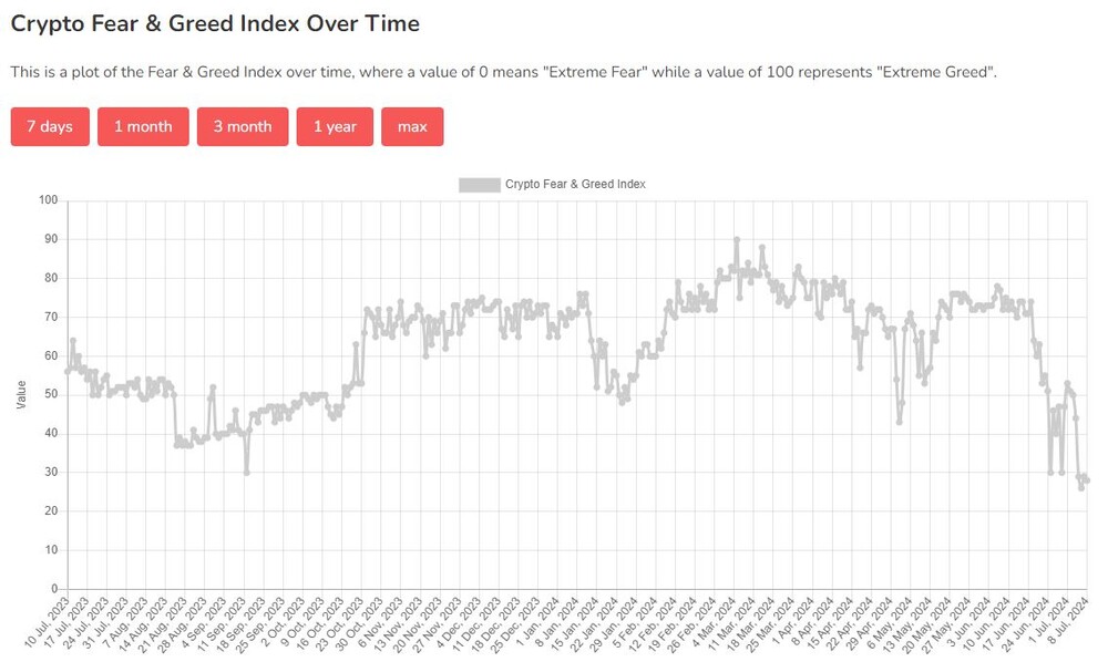 Krypto Fear & Greed Index