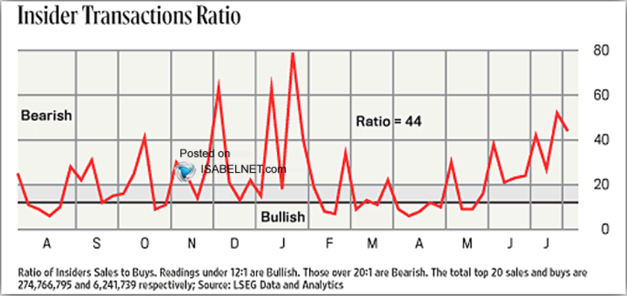 Insider-Transaction-Ratio