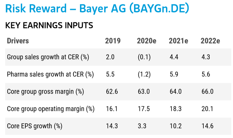 Bayer Kursziel Gesenkt Aber Der Aktionar