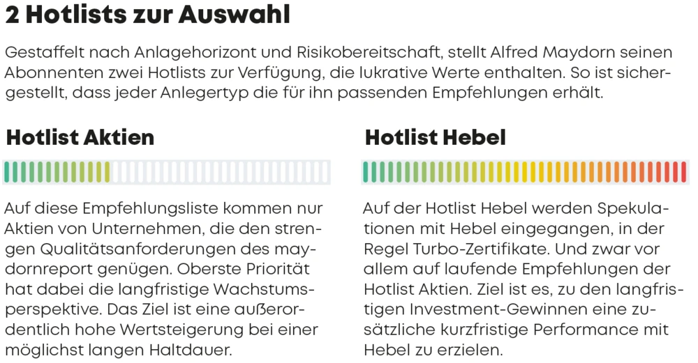2 Hotlists zur Auswahl