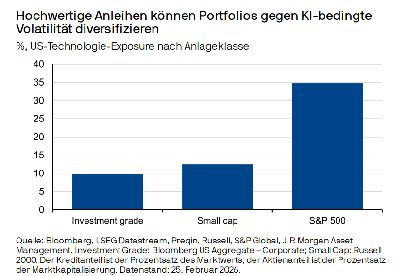 J.P. Morgan Weekly Briefing