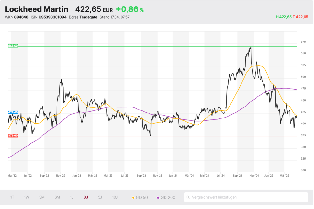 Lockheed Martin