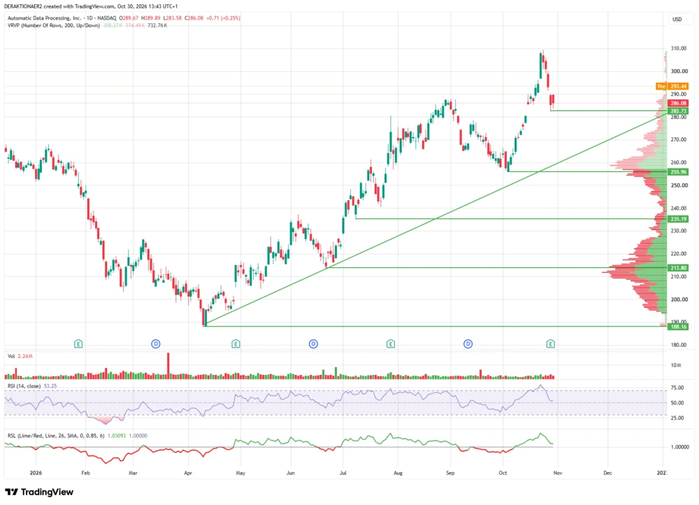 ADP in USD